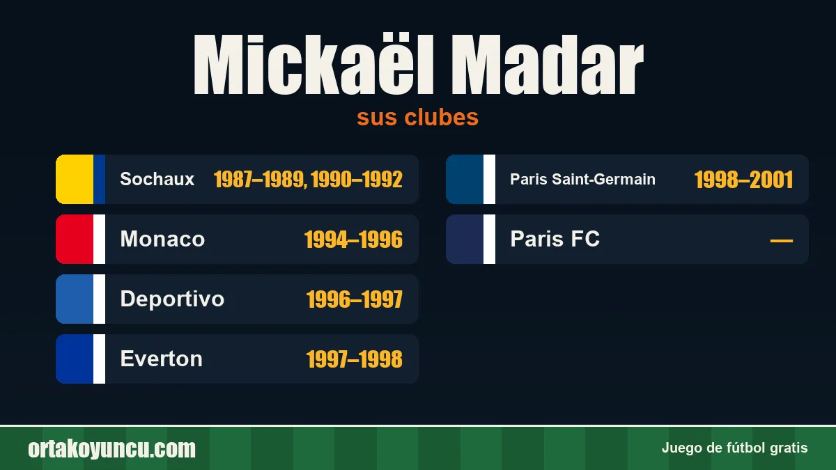 Mickaël Madar: clubes y años