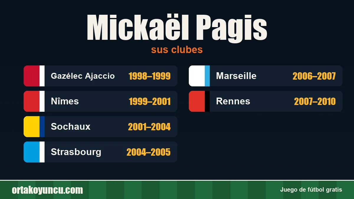 Mickaël Pagis: clubes y años