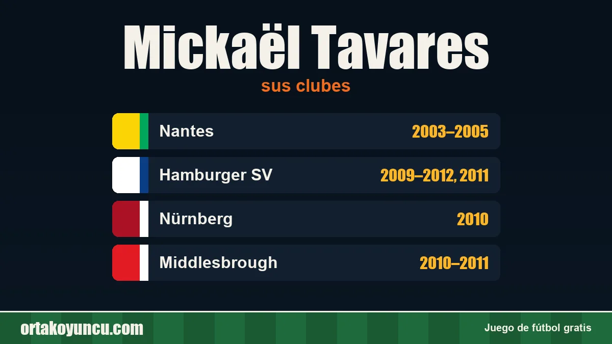 Mickaël Tavares: clubes y años