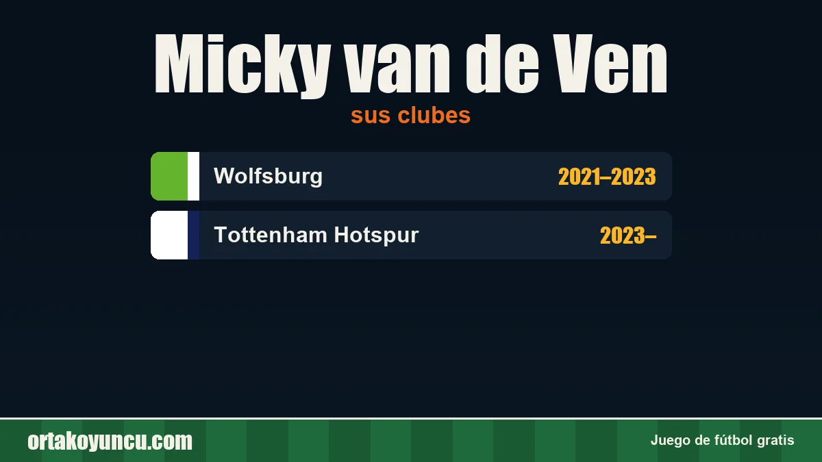 Micky van de Ven: clubes y años