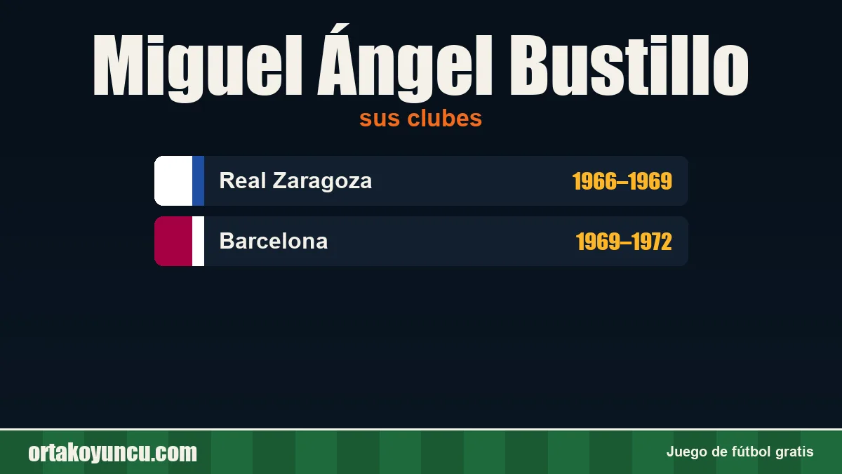 Miguel Ángel Bustillo: clubes y años