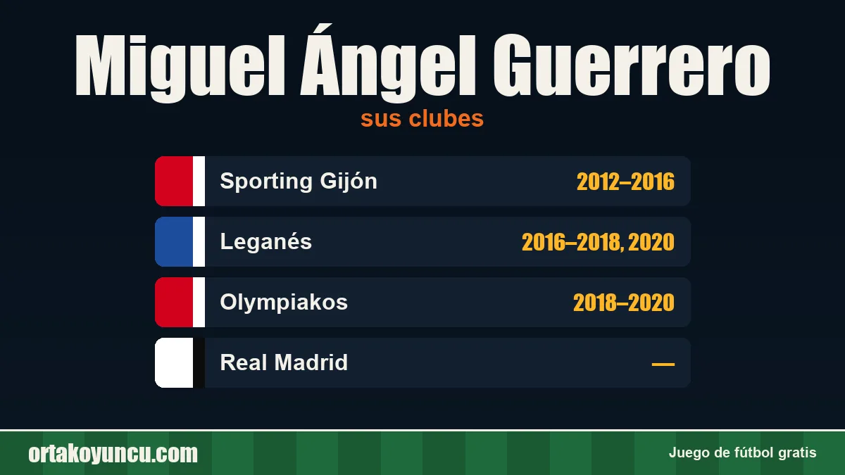 Miguel Ángel Guerrero: clubes y años
