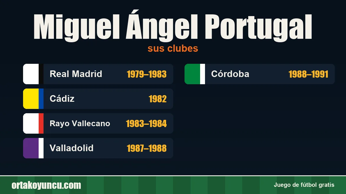 Miguel Ángel Portugal: clubes y años