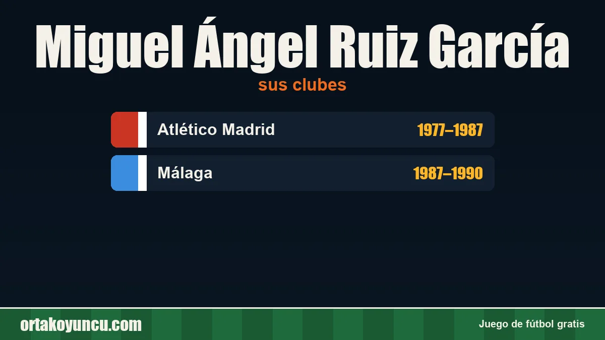 Miguel Ángel Ruiz García: clubes y años