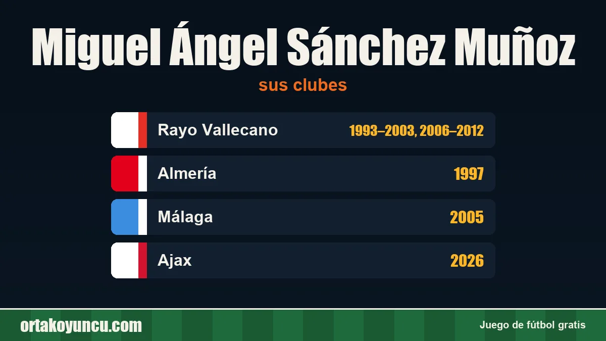 Miguel Ángel Sánchez Muñoz: clubes y años