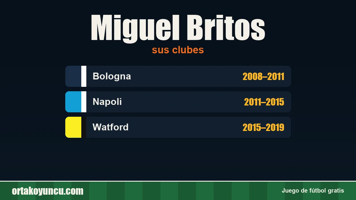 Miguel Britos: clubes y años