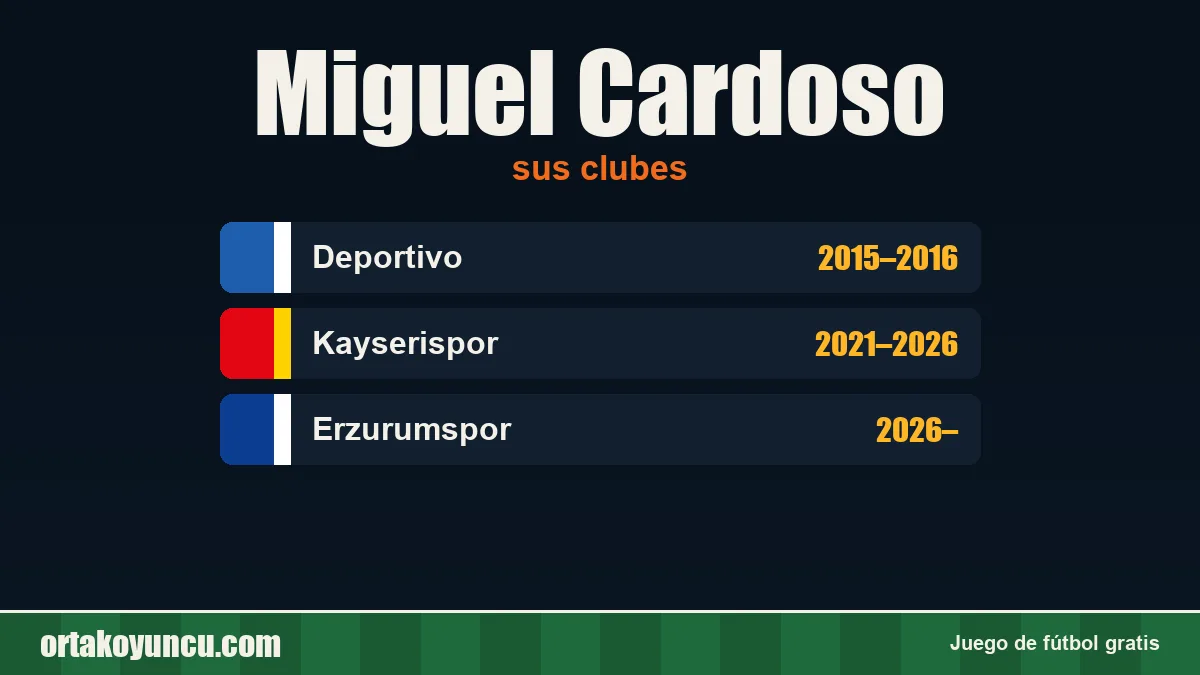Miguel Cardoso: clubes y años