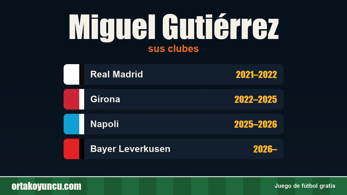 Miguel Gutiérrez: clubes y años