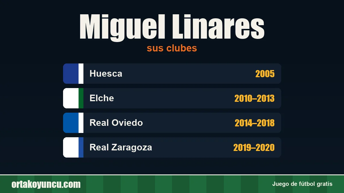Miguel Linares: clubes y años