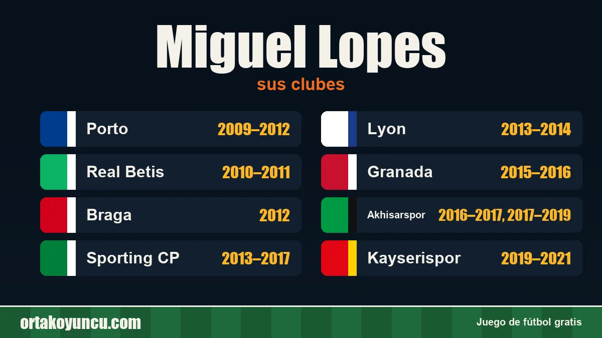 Miguel Lopes: clubes y años