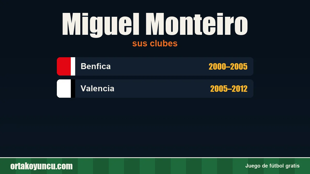 Miguel Monteiro: clubes y años