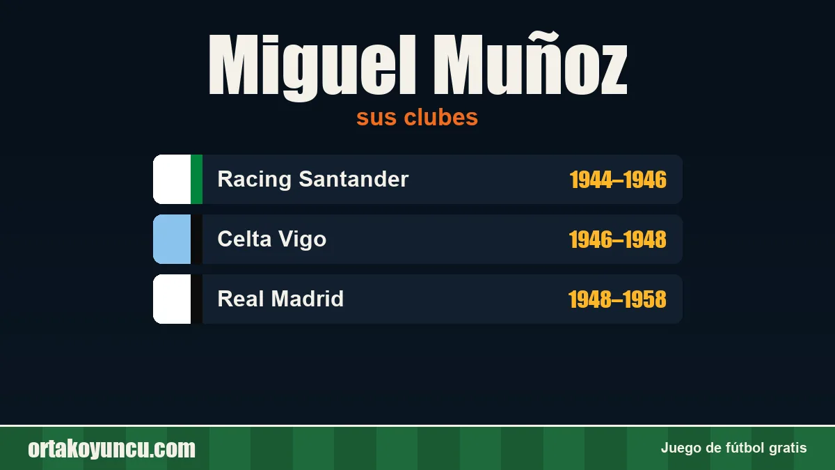 Miguel Muñoz: clubes y años