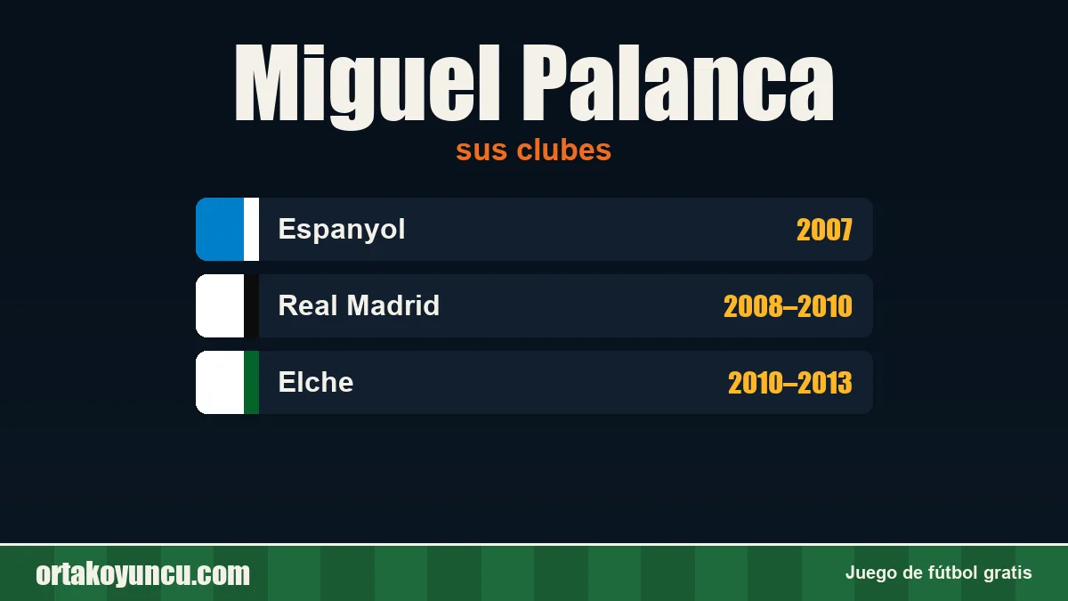 Miguel Palanca: clubes y años