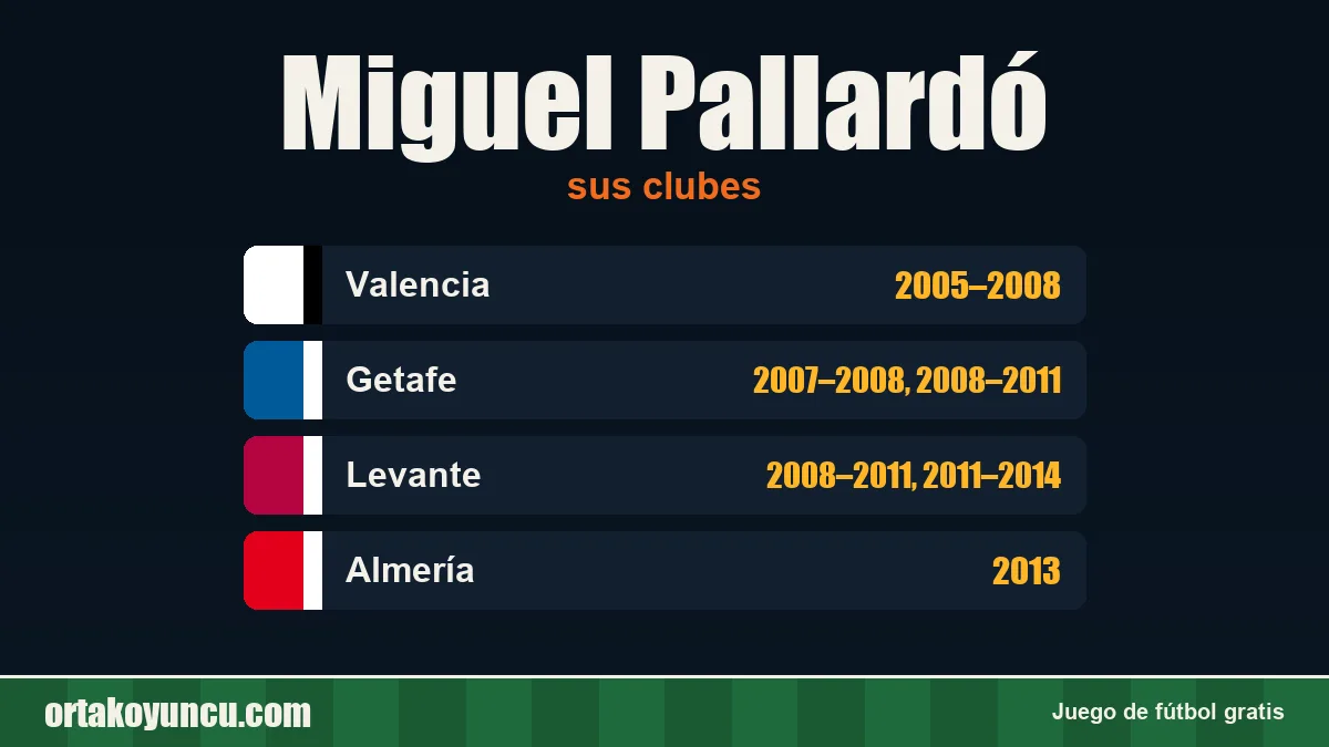 Miguel Pallardó: clubes y años