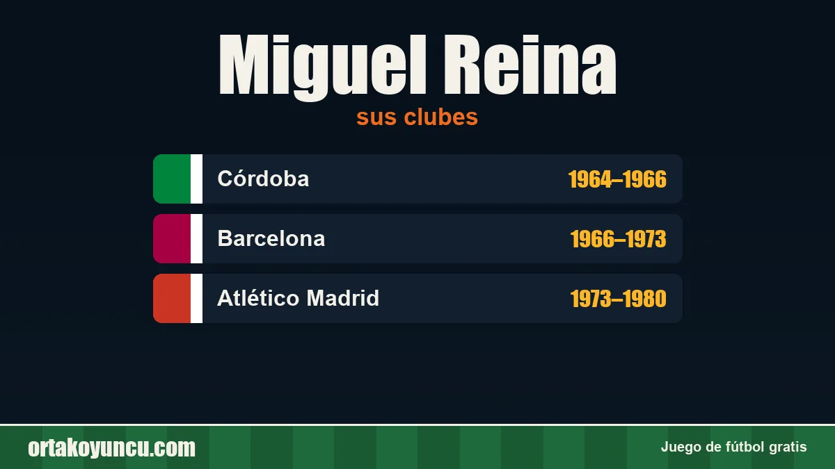 Miguel Reina: clubes y años