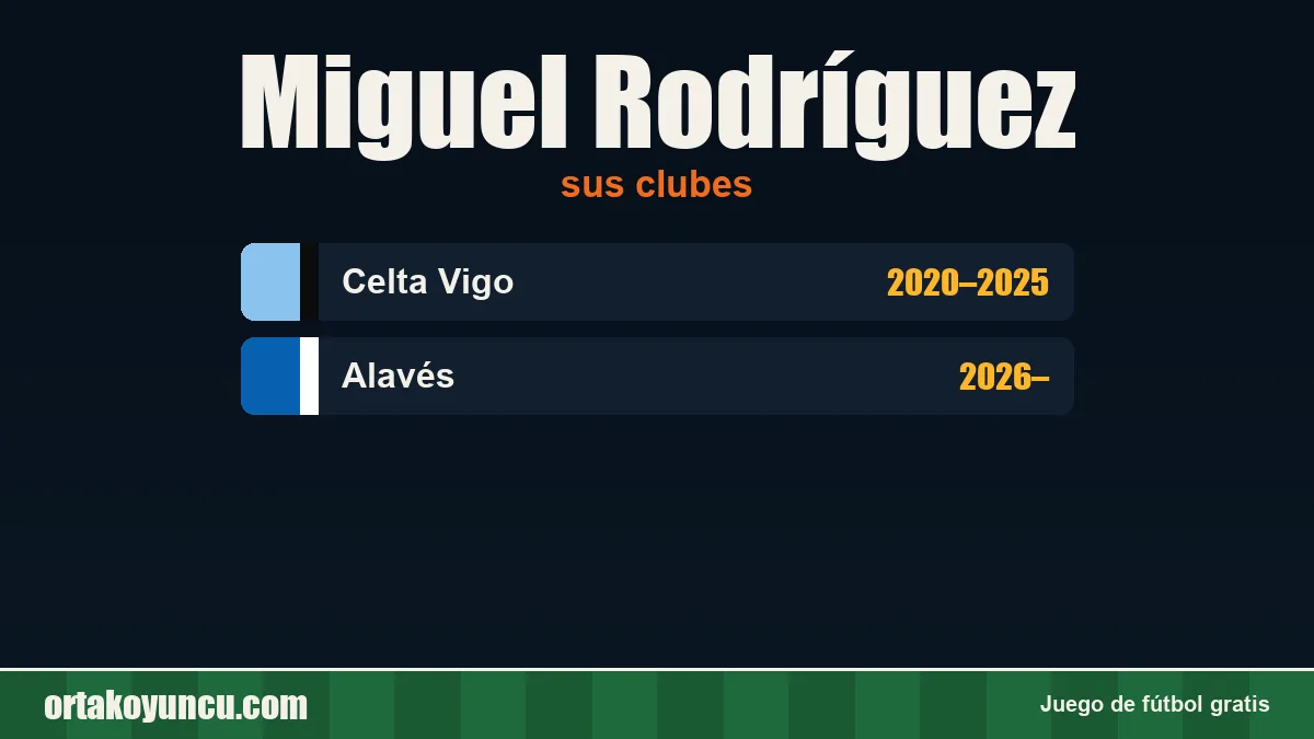 Miguel Rodríguez: clubes y años
