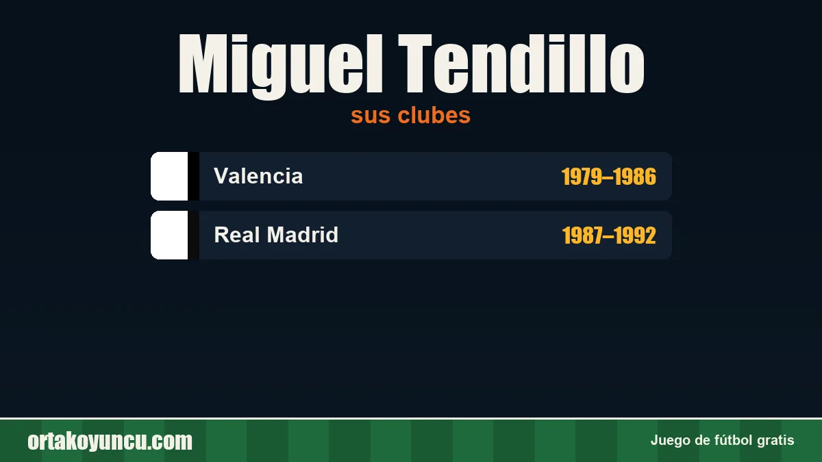 Miguel Tendillo: clubes y años