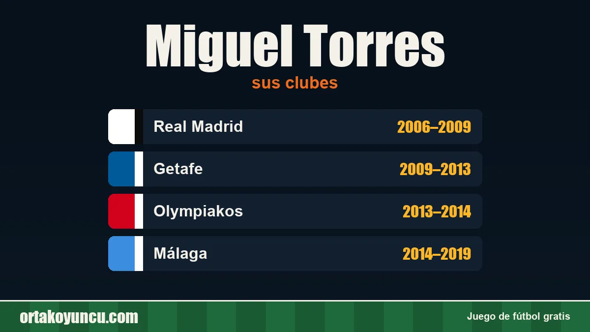 Miguel Torres: clubes y años