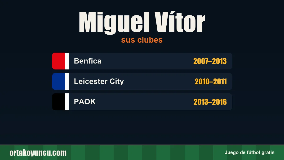 Miguel Vítor: clubes y años