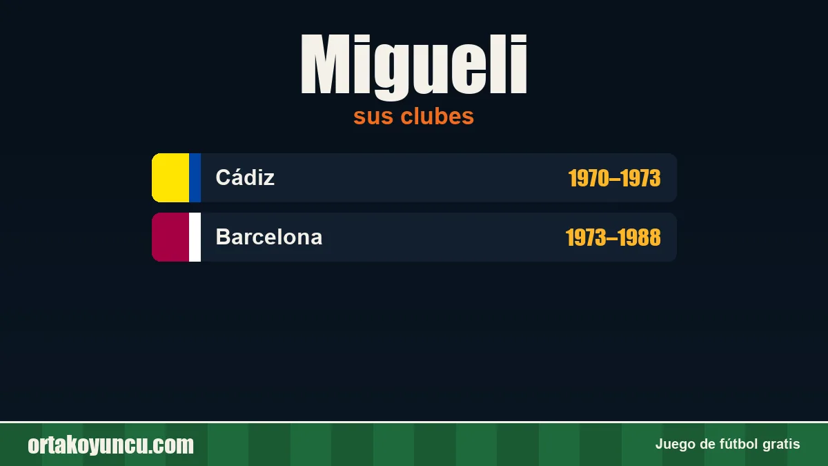 Migueli: clubes y años