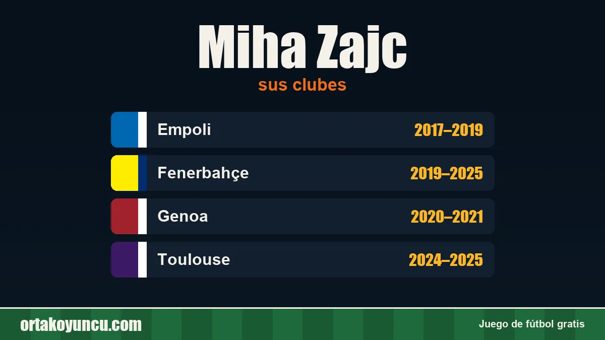 Miha Zajc: clubes y años