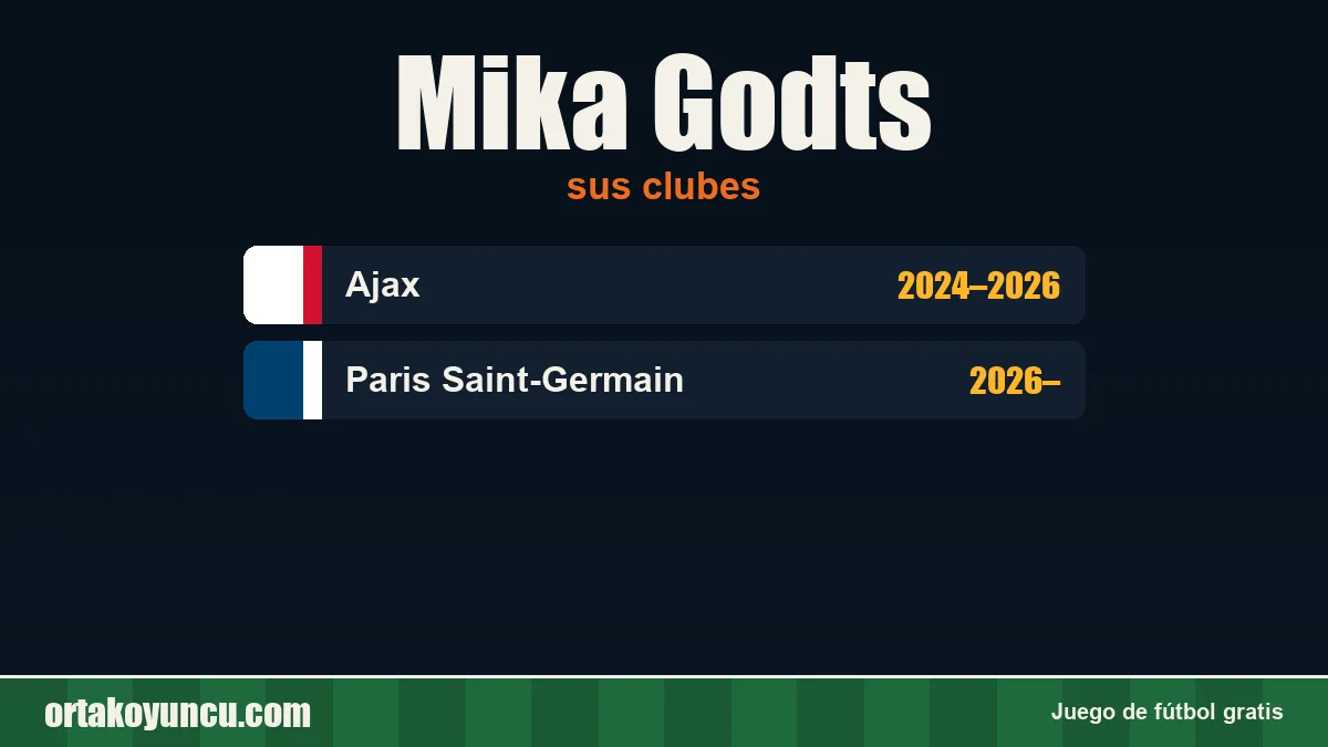Mika Godts: clubes y años