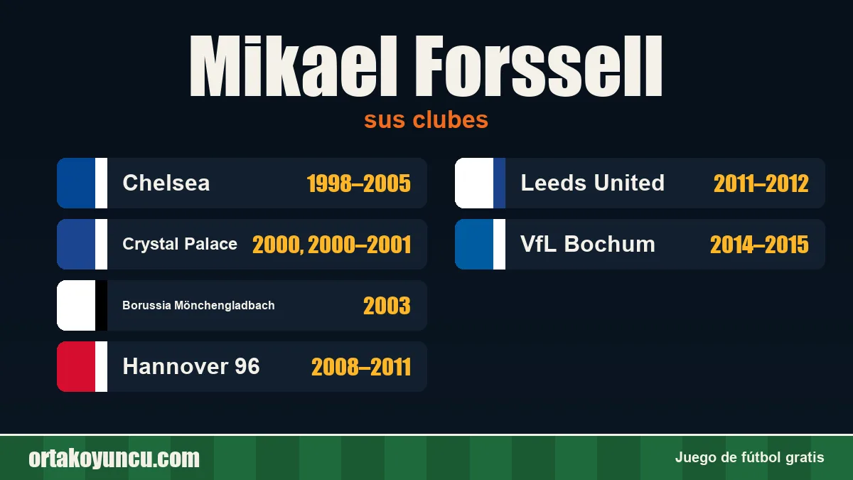 Mikael Forssell: clubes y años