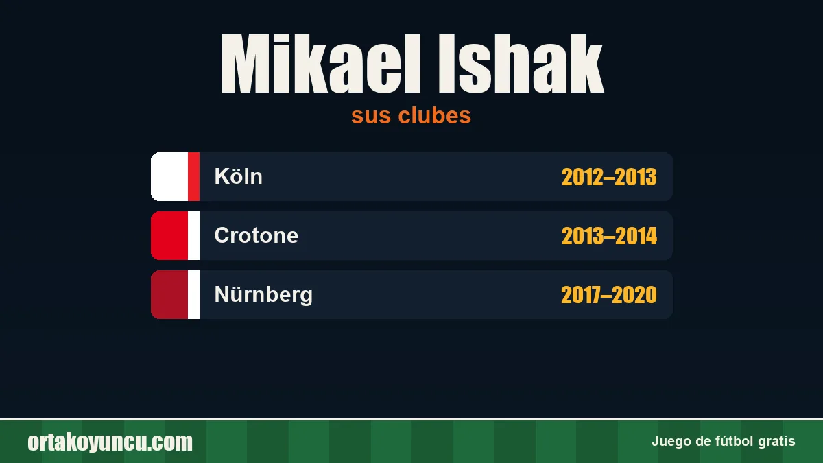Mikael Ishak: clubes y años