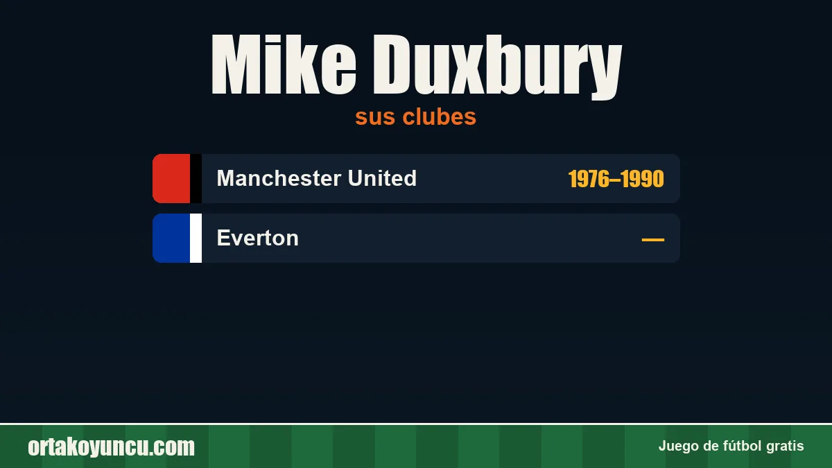 Mike Duxbury: clubes y años
