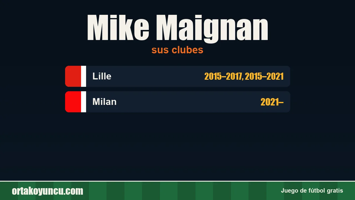 Mike Maignan: clubes y años