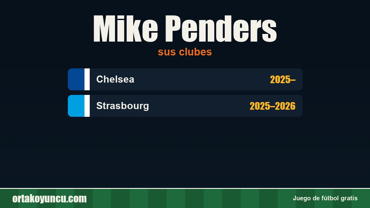 Mike Penders: clubes y años