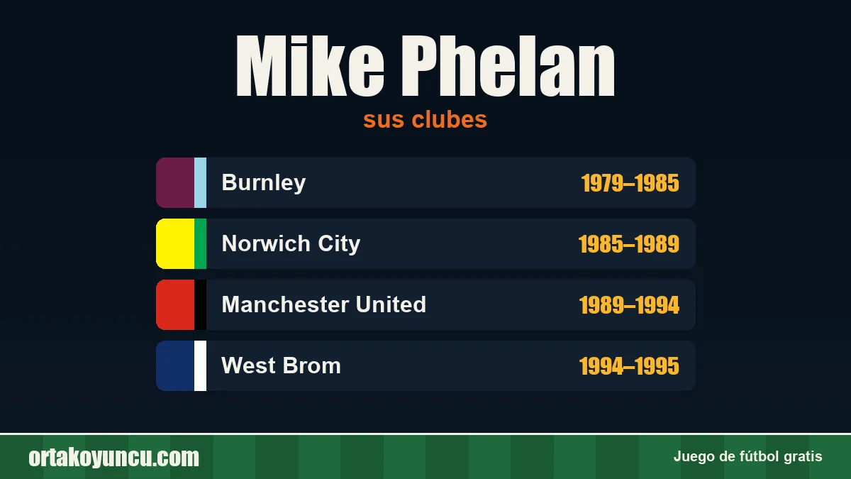 Mike Phelan: clubes y años