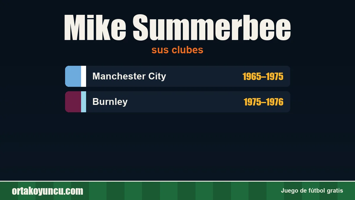 Mike Summerbee: clubes y años