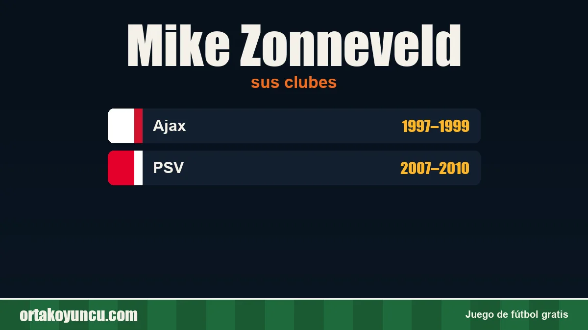 Mike Zonneveld: clubes y años