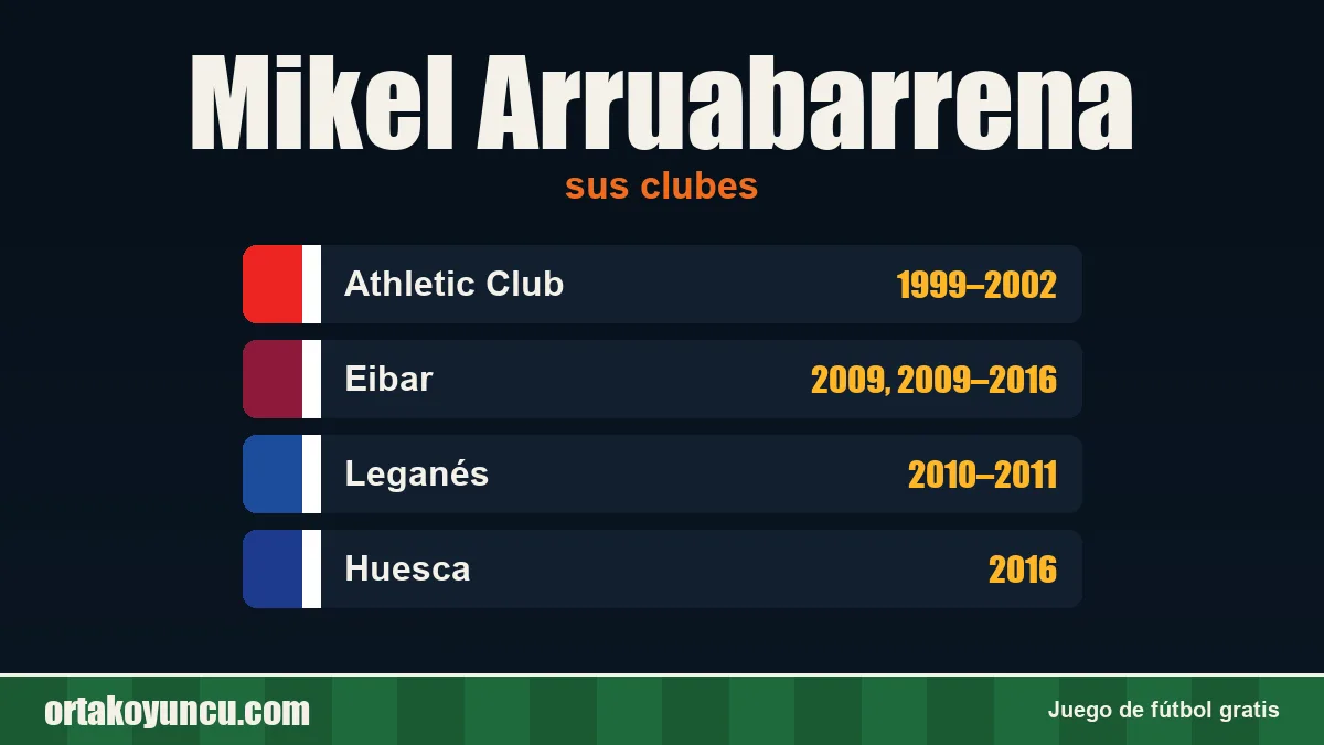 Mikel Arruabarrena: clubes y años