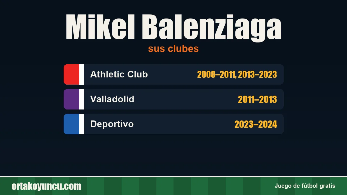 Mikel Balenziaga: clubes y años