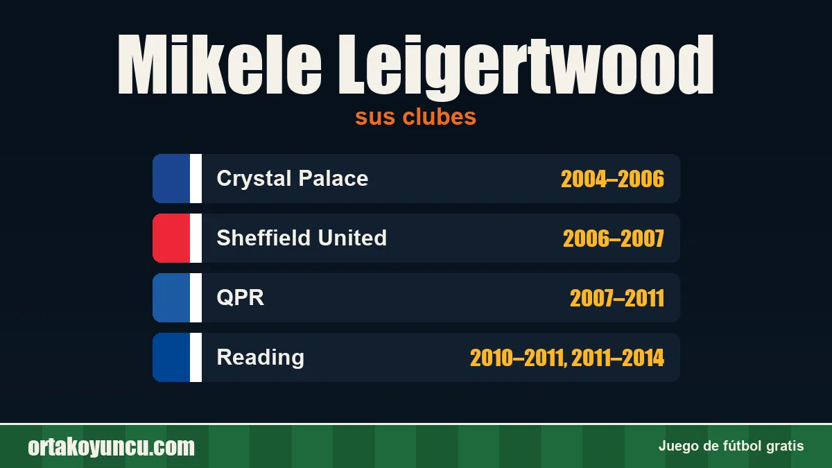 Mikele Leigertwood: clubes y años