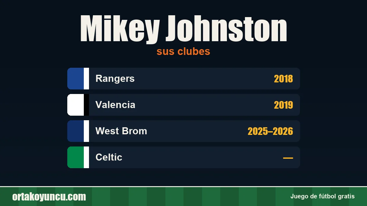 Mikey Johnston: clubes y años