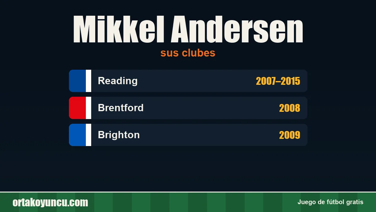 Mikkel Andersen: clubes y años