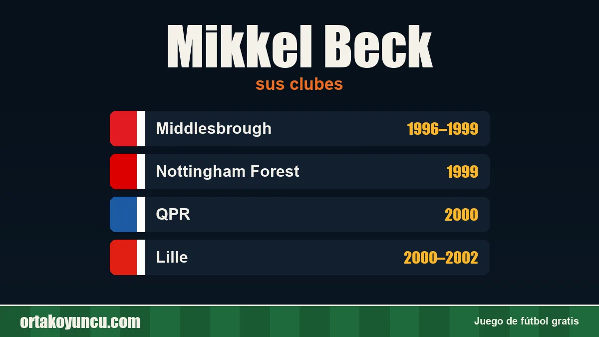 Mikkel Beck: clubes y años