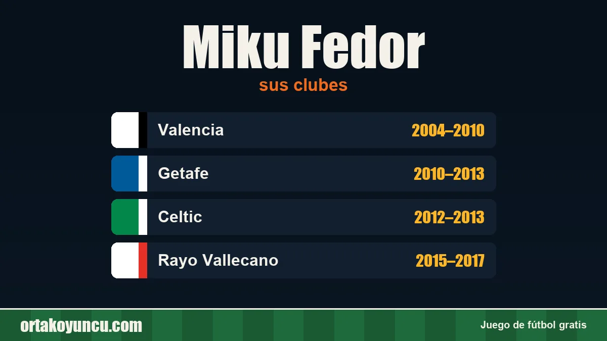 Miku Fedor: clubes y años