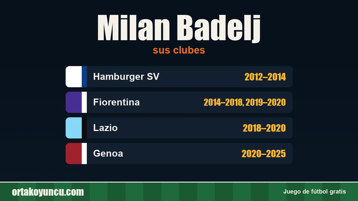 Milan Badelj: clubes y años