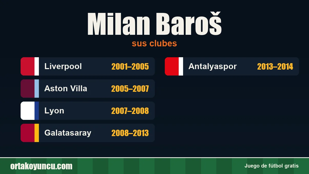 Milan Baroš: clubes y años