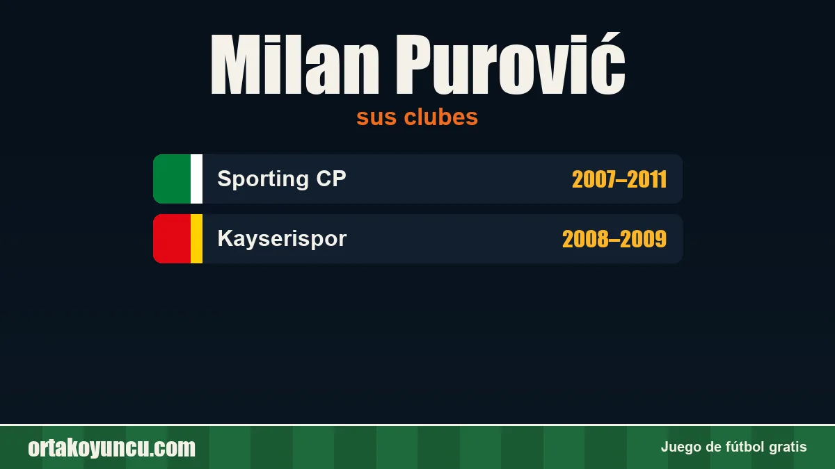 Milan Purović: clubes y años