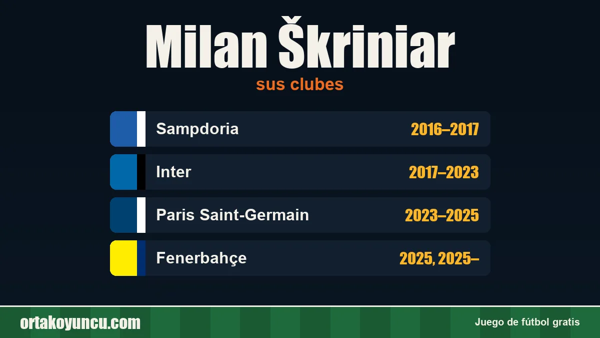 Milan Škriniar: clubes y años