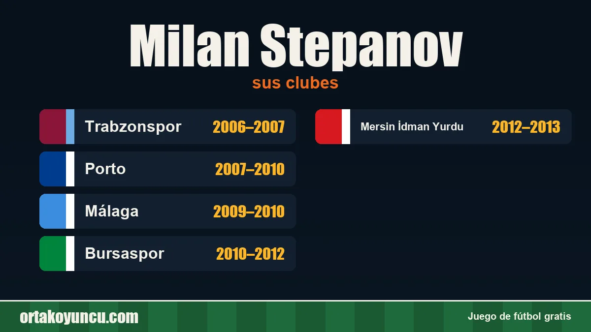 Milan Stepanov: clubes y años