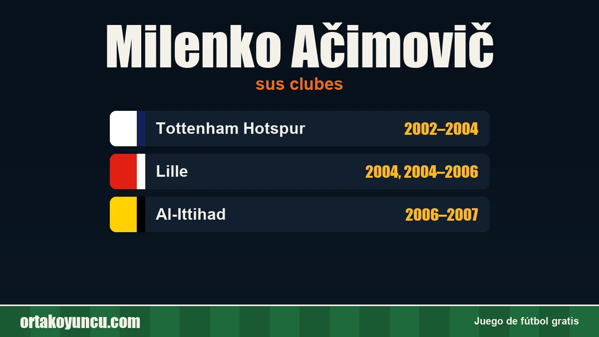 Milenko Ačimovič: clubes y años