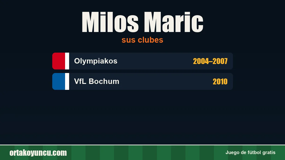 Milos Maric: clubes y años