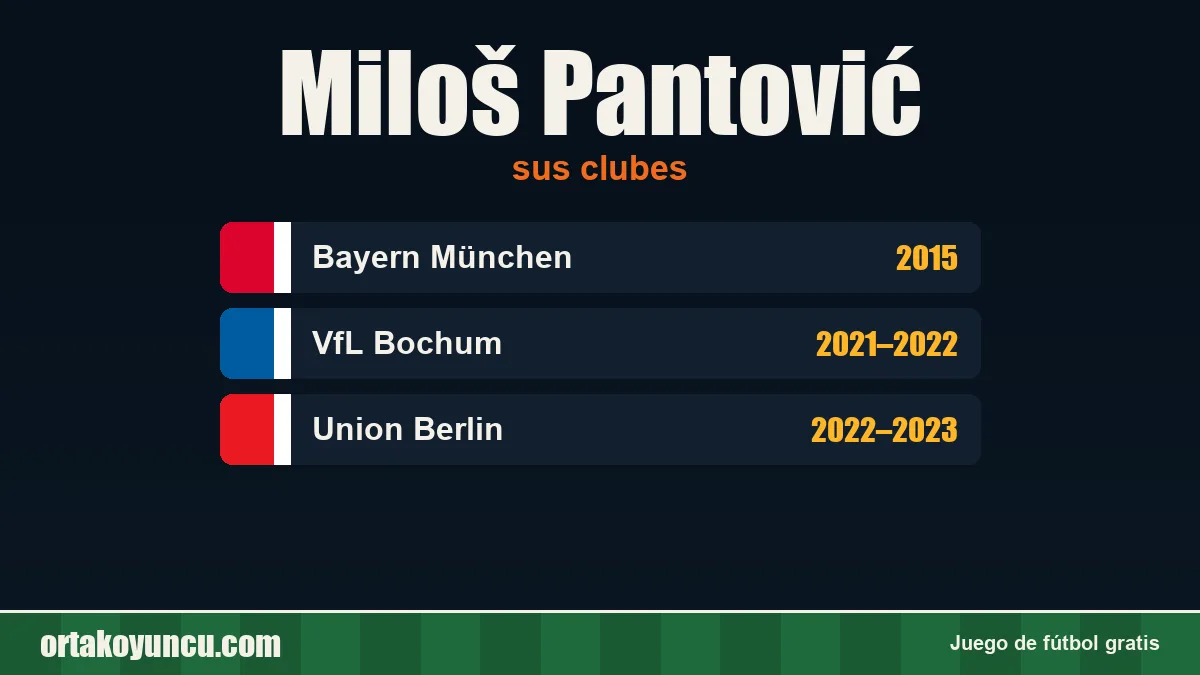 Miloš Pantović: clubes y años