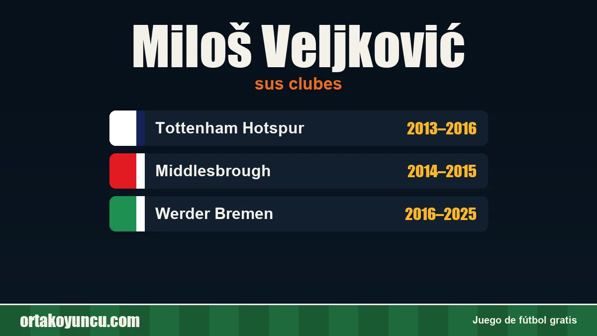 Miloš Veljković: clubes y años